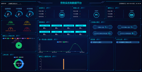 嘉柒智能為工地建設(shè)引入‘最強(qiáng)大腦’ 計(jì)算機(jī)軟件開發(fā)及運(yùn)維服務(wù)