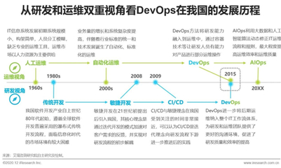 2020年中國DevOps應(yīng)用發(fā)展研究報告 計算機(jī)軟件開發(fā)及運(yùn)維服務(wù)的融合與演進(jìn)